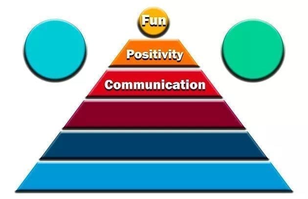 The coaching pyramid part 2