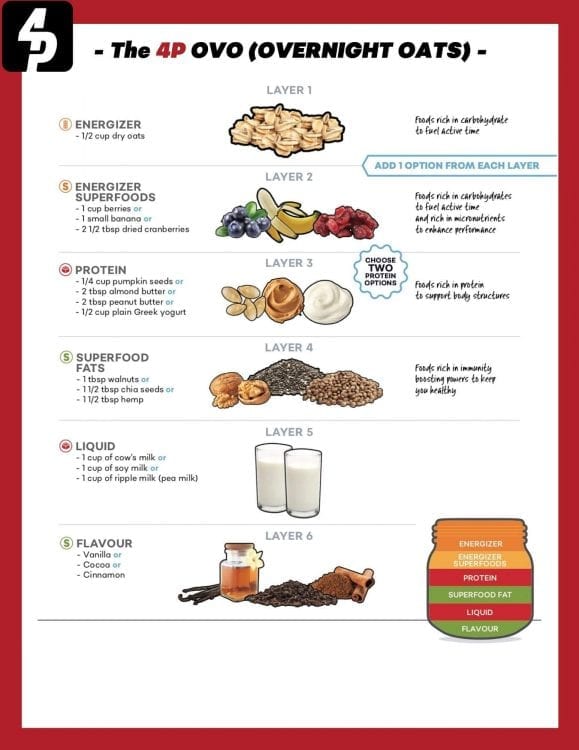 Performance Overnight Oats