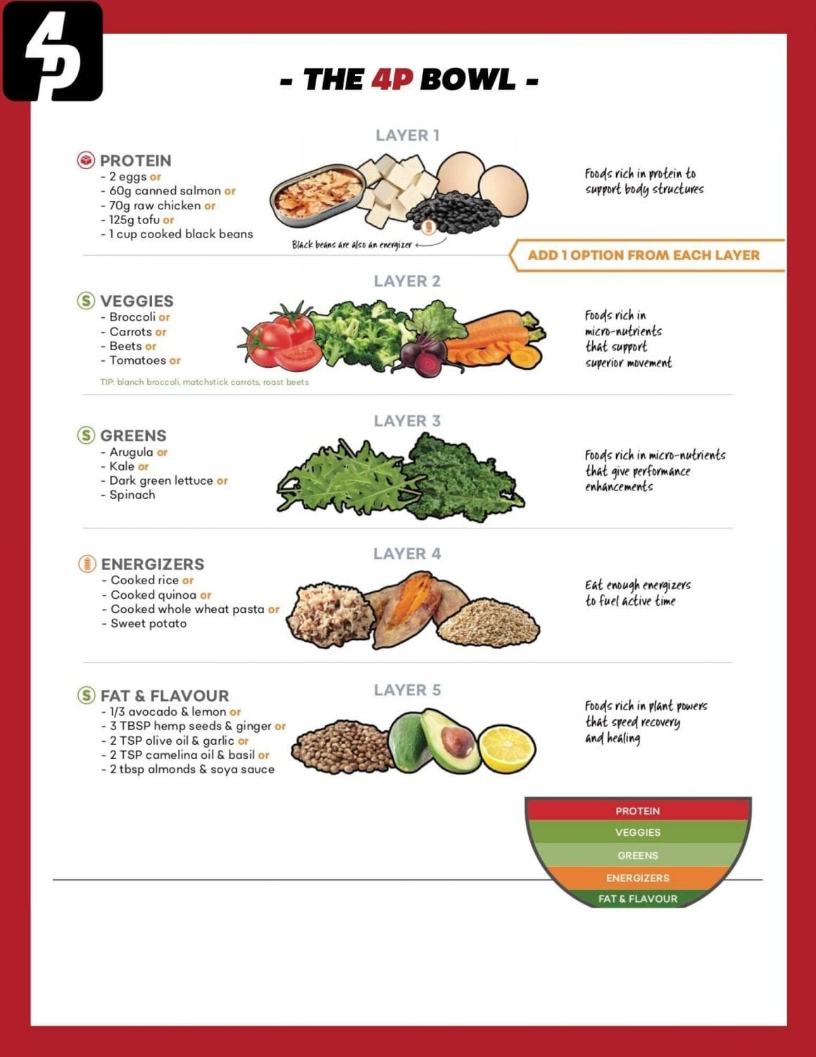 Unpause your hockey season Take charge of your nutrition Women's