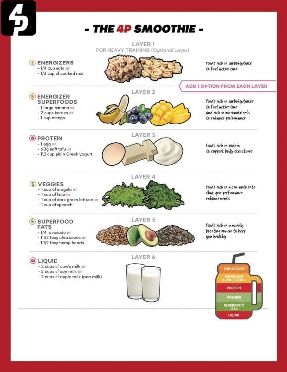 Performance Smoothie Recipe