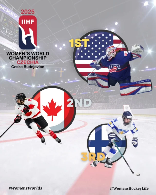 🏒🥇 GOLD FOR THE RED, WHITE & BLUE!
Tessa Janecke netted the OT winner as Team USA defeated Canada 4-3 in a nail-biting final to capture gold at the 2025 IIHF Women’s World Championship in Ceske Budejovice! 🇺🇸🔥

🥉 Finland fights back!
Down 0-3 in the bronze medal game, Finland stormed back to tie it with 93 seconds left—then Jenniina Nylund sealed the comeback win in overtime! 🇫🇮💪 

#IIHF #WomensWorlds #OvertimeHero